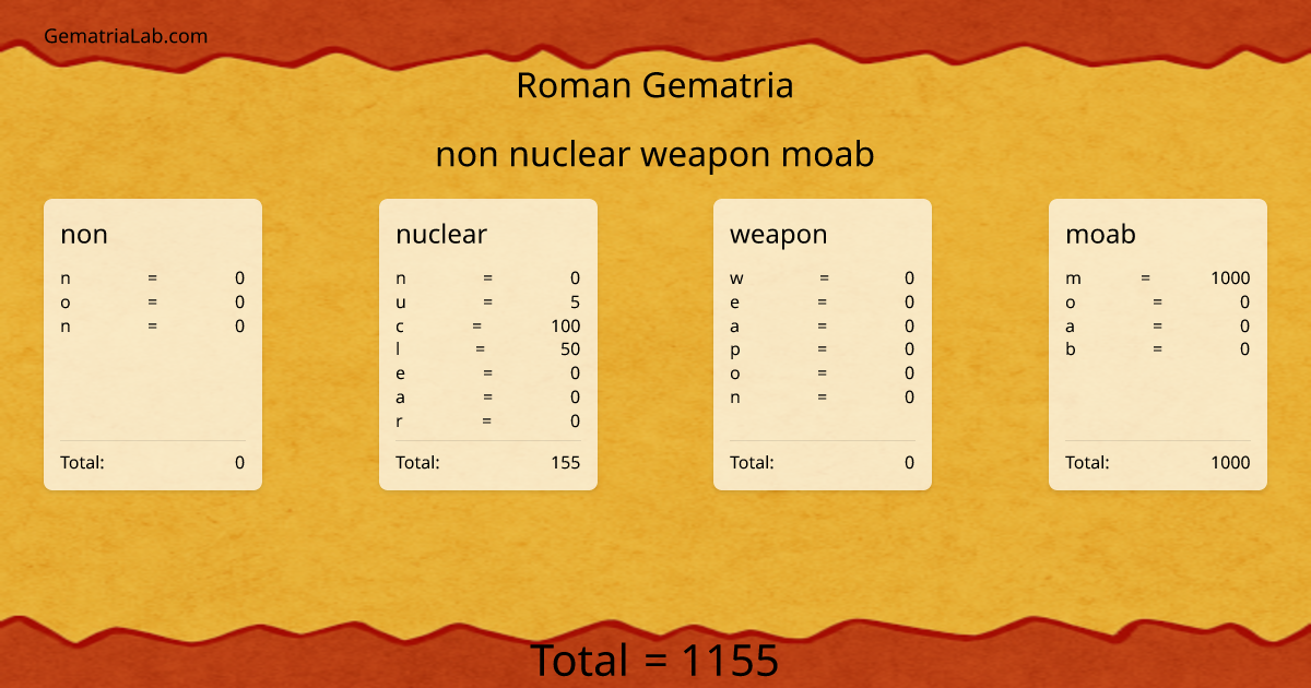 non nuclear weapon moab in roman Gematria